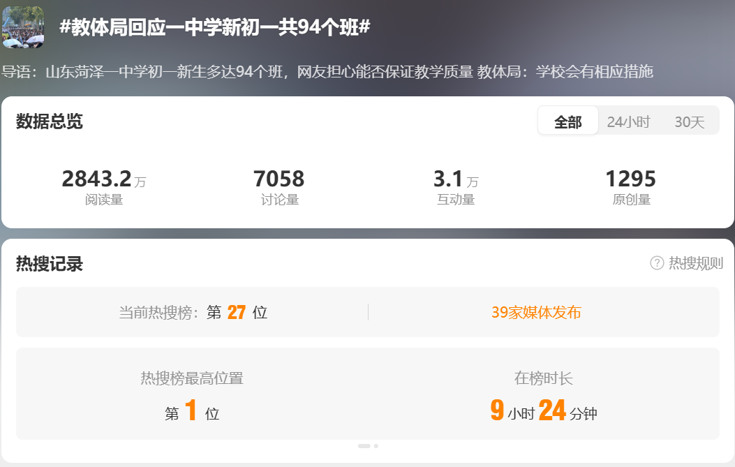星空体育APP-山东一中学初一新生招了94个班，放学时人山人海！当地教体局：招生巅峰期，会有措施保证教学质量！多地遴选小学教师转岗初中